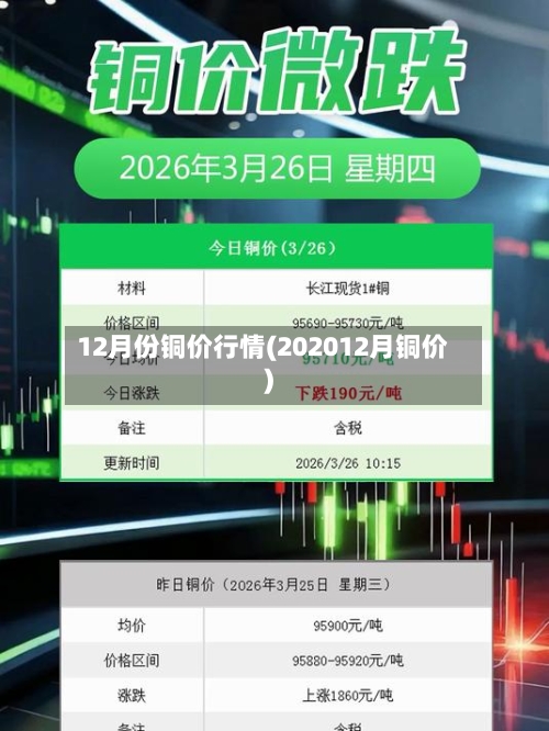 12月份铜价行情(202012月铜价)-第2张图片