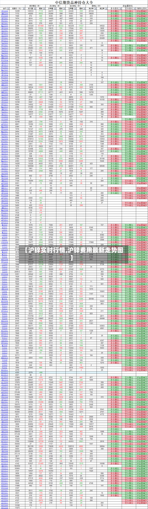 【沪锌实时行情,沪锌费用最新走势图】