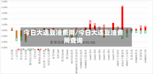 今日大连豆油费用/今日大连豆油费用查询