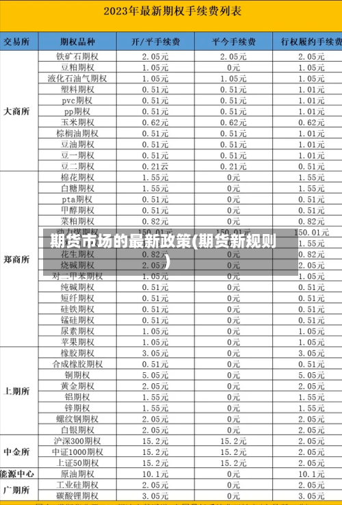 期货市场的最新政策(期货新规则)-第2张图片