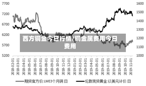 西方铜金今日行情/铜金属费用今日费用