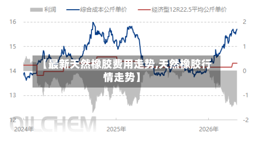 【最新天然橡胶费用走势,天然橡胶行情走势】-第3张图片
