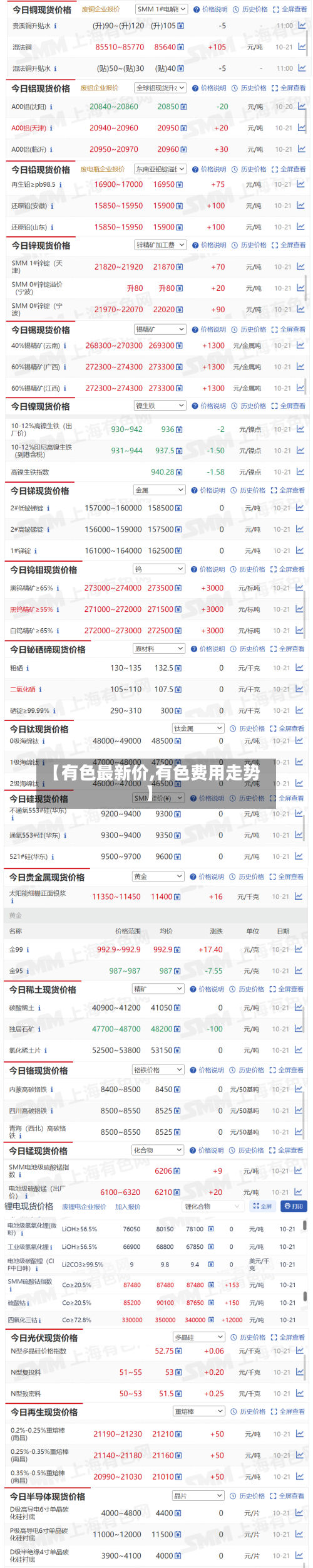 【有色最新价,有色费用走势】