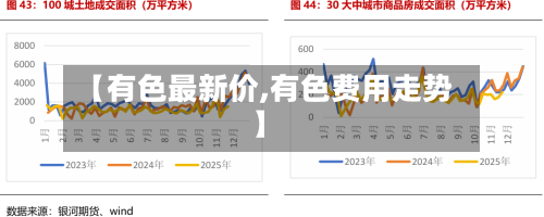 【有色最新价,有色费用走势】-第3张图片