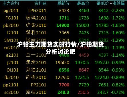 沪铅主力期货实时行情/沪铅期货分析讨论吧