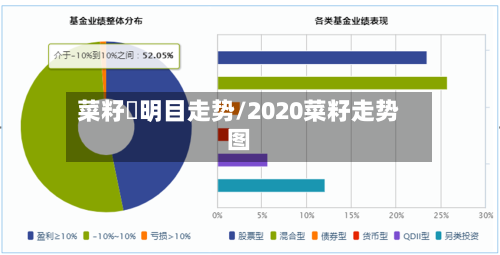 菜籽粨明目走势/2020菜籽走势图