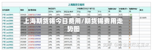 上海期货锡今日费用/期货锡费用走势图-第2张图片