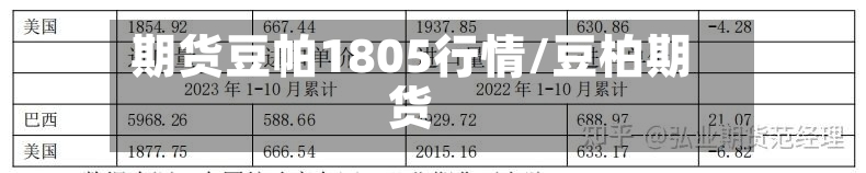 期货豆帕1805行情/豆柏期货-第2张图片