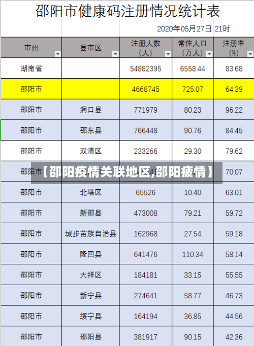 【邵阳疫情关联地区,邵阳疲情】
