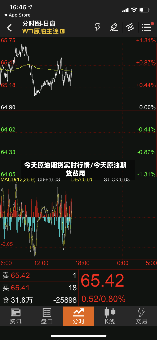 今天原油期货实时行情/今天原油期货费用