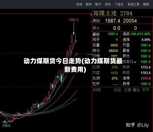 动力煤期货今日走势(动力煤期货最新费用)-第2张图片