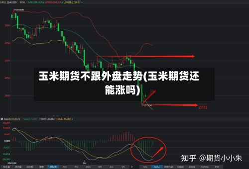 玉米期货不跟外盘走势(玉米期货还能涨吗)