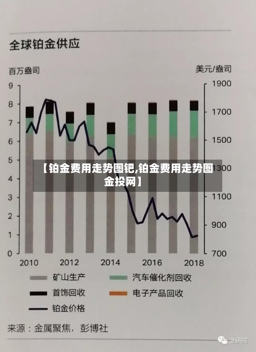 【铂金费用走势图钯,铂金费用走势图金投网】
