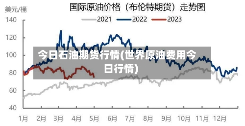 今日石油期货行情(世界原油费用今日行情)-第3张图片