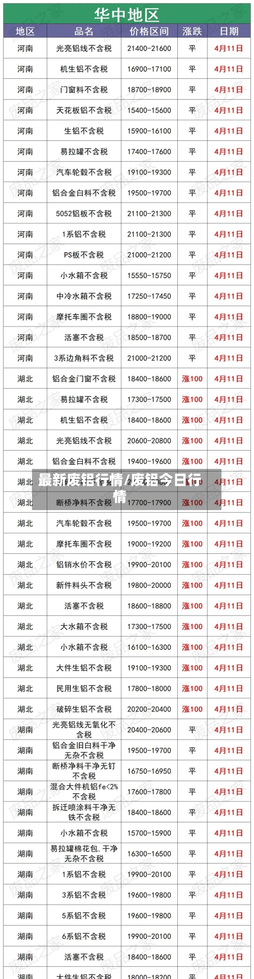 最新废铝行情/废铝今日行情-第2张图片