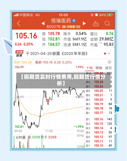 【铜期货实时行情费用,铜期货行情分析】