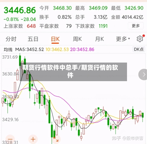 期货行情软件中总手/期货行情的软件