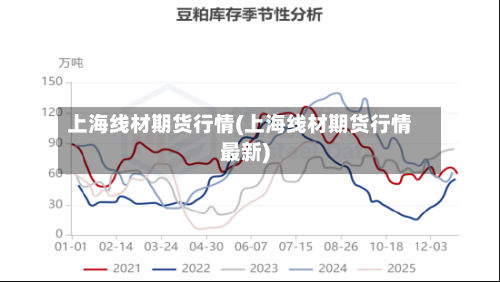 上海线材期货行情(上海线材期货行情最新)