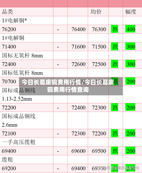 今日长葛废铜费用行情/今日长葛废铜费用行情查询-第2张图片
