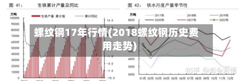 螺纹钢17年行情(2018螺纹钢历史费用走势)-第2张图片