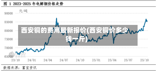 西安铜的费用最新报价(西安铜价多少钱一斤)-第2张图片