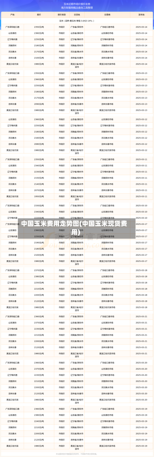 中国玉米费用走势图(中国玉米现货费用)