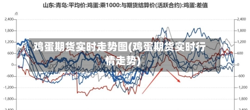 鸡蛋期货实时走势图(鸡蛋期货实时行情走势)-第2张图片