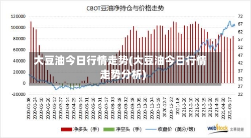 大豆油今日行情走势(大豆油今日行情走势分析)