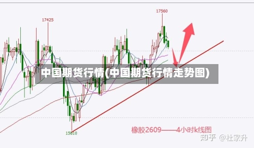 中国期货行情(中国期货行情走势图)
