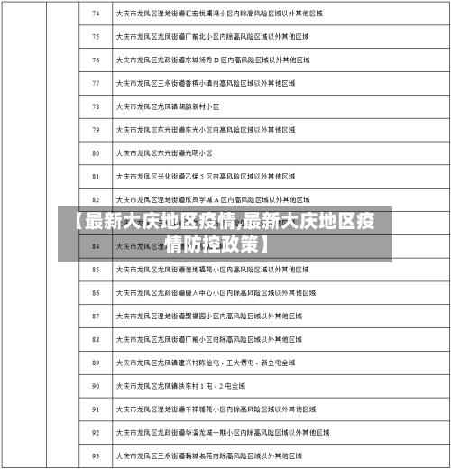 【最新大庆地区疫情,最新大庆地区疫情防控政策】