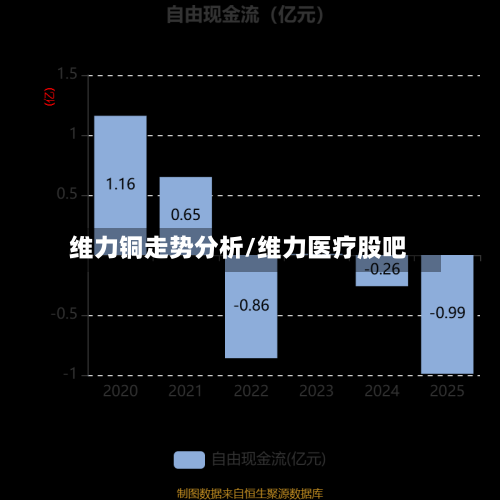 维力铜走势分析/维力医疗股吧