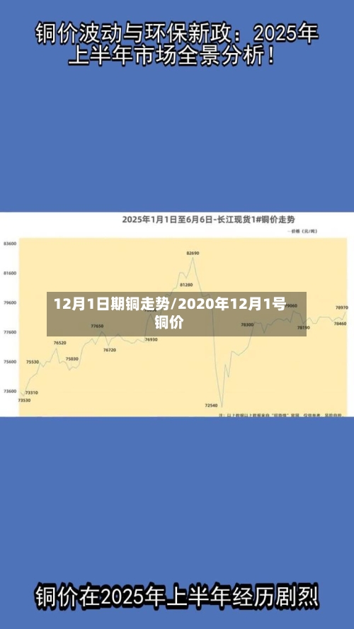 12月1日期铜走势/2020年12月1号铜价