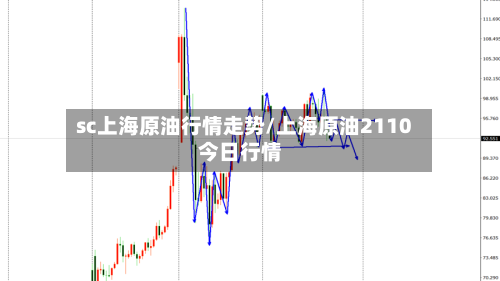 sc上海原油行情走势/上海原油2110今日行情