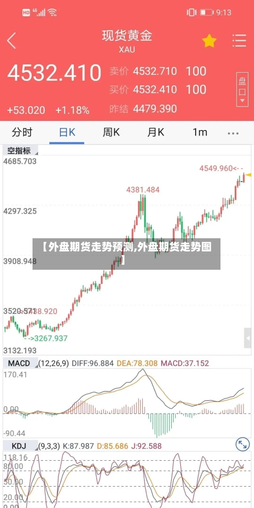 【外盘期货走势预测,外盘期货走势图】-第2张图片