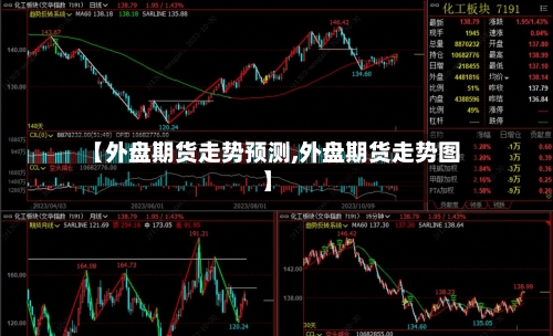 【外盘期货走势预测,外盘期货走势图】-第3张图片