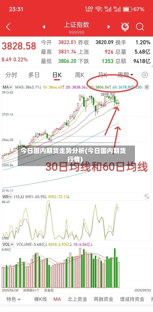 今日国内期货走势分析(今日国内期货行情)-第2张图片