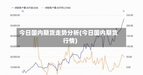 今日国内期货走势分析(今日国内期货行情)