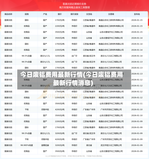 今日废铝费用最新行情(今日废铝费用最新行情消息)