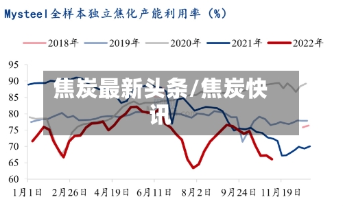 焦炭最新头条/焦炭快讯