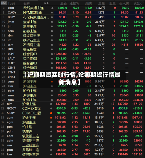【沪铜期货实时行情,论铜期货行情最新消息】