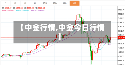 【中金行情,中金今日行情】