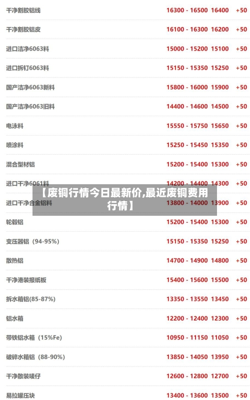 【废铜行情今日最新价,最近废铜费用行情】-第3张图片