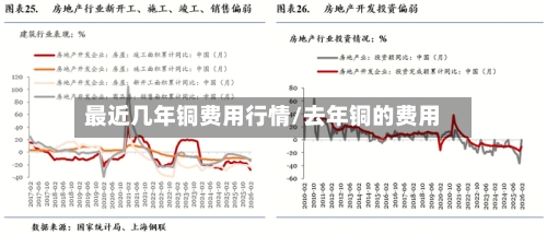 最近几年铜费用行情/去年铜的费用-第2张图片