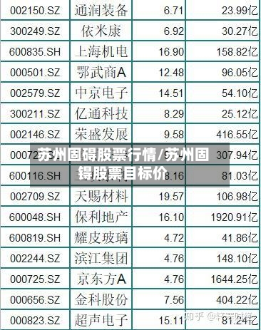 苏州固碍股票行情/苏州固锝股票目标价