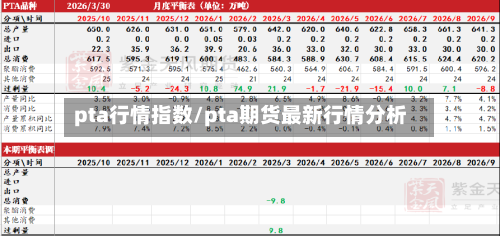pta行情指数/pta期货最新行情分析-第2张图片