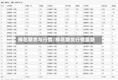 棉花期货与行情/棉花期货行情最新