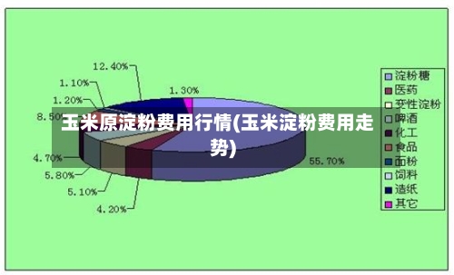 玉米原淀粉费用行情(玉米淀粉费用走势)