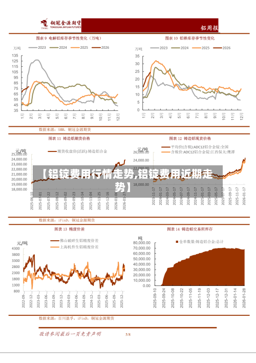 【铝锭费用行情走势,铝锭费用近期走势】
