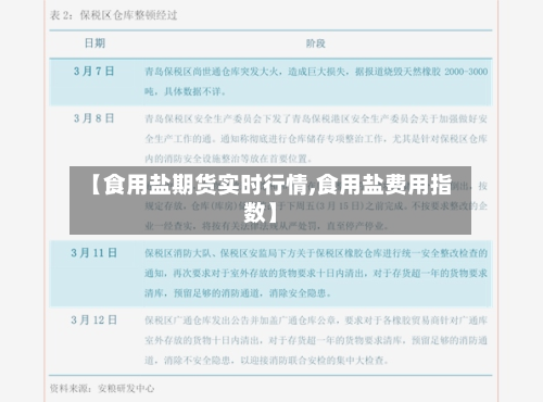 【食用盐期货实时行情,食用盐费用指数】