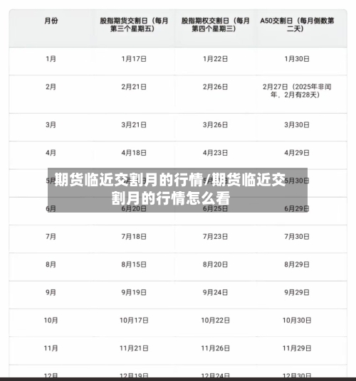 期货临近交割月的行情/期货临近交割月的行情怎么看-第2张图片